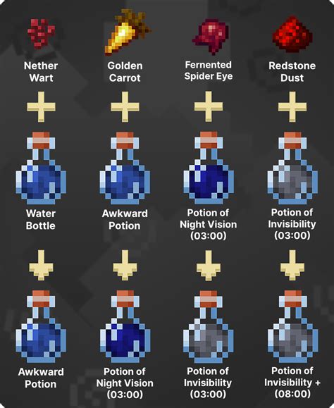 How to Make a Potion of Invisibility! Easy Minecraft Potions …