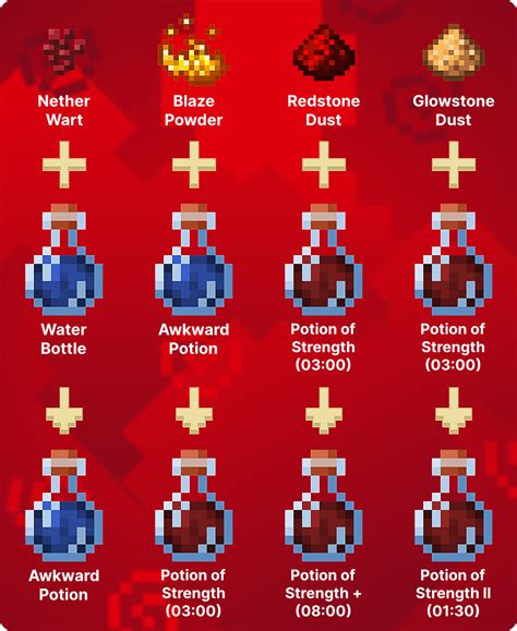 How to Make a Strength Potion in Minecraft