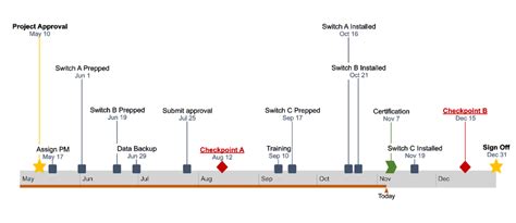 How to Make a Timeline in Google Docs + Free Template