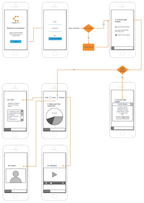 How to Make a Wireframe in Lucidchart Lucidchart Blog