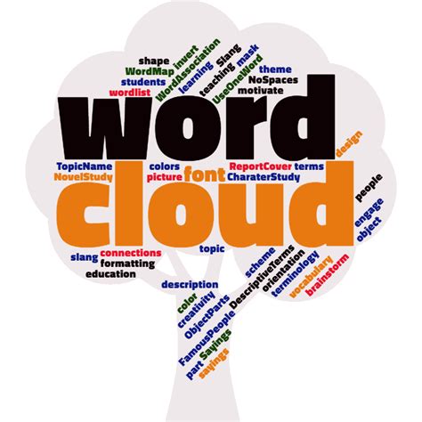 How to Make a Word Cloud using