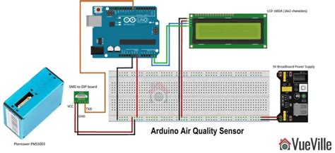 How to Make an Arduino Air Quality Sensor VueVille