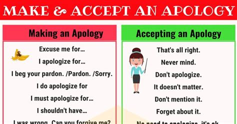 How to Make and Accept an Apology in English • 7ESL English language