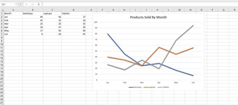 How to Make and Format a Line Graph in Excel