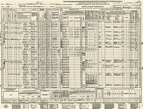 How to Make the Most of Census Data 1940 Census for Family History G 