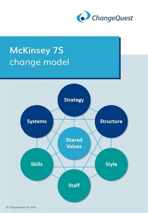 How to Manage Change Using the McKinsey 7-S …