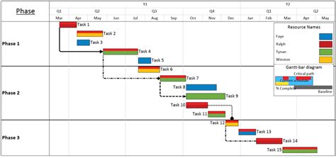 How to Manage Critical Path and Dependencies in Project Schedule …