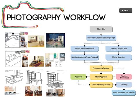 How to Manage Your Photography Workflow for …