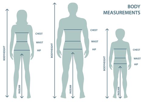 How to Measure