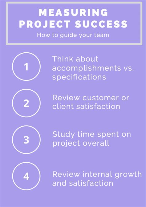 How to Measure Project Success Evaluating Project …