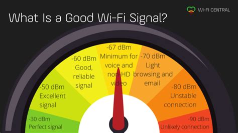 How to Measure Your Wi Fi Signal Strength