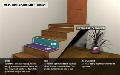 How to Measure for a Stair Runner - Direct Carpet