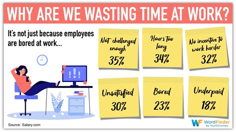 How to Minimize Employees Wasting Time At Work