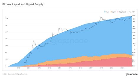 example for liquidity