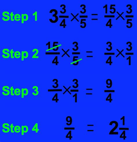 How to Multiply Fractions in Four Easy Steps Owlcation