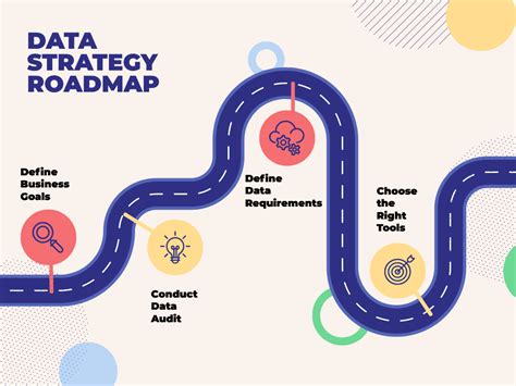 How to Nail Your Data Strategy Roadmap Templates, Examples and More