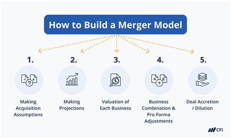 How to Obtain Information on Old Stock Mergers Finance