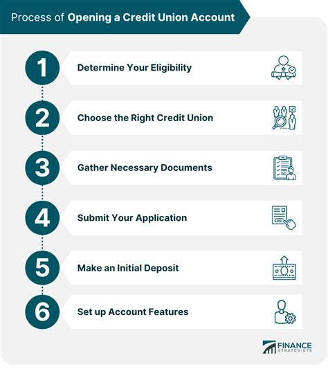 How to Open Credit Union Checking Accounts (2025)