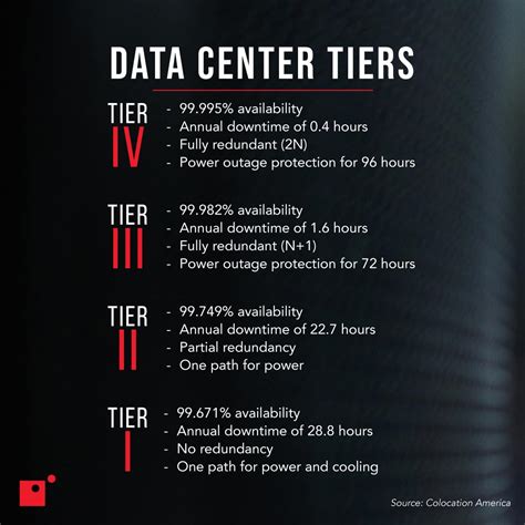 How to Optimize Data Center Tier Costs for Your …