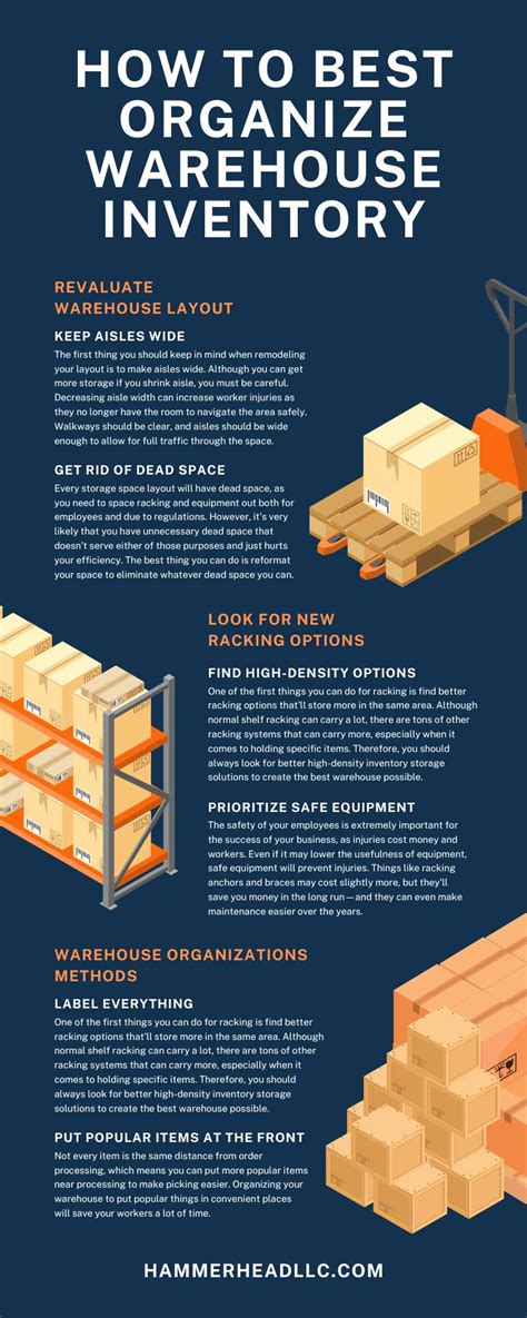 How to Organize Warehouse Inventory - Frontline Data Solutions