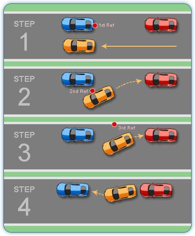 How to Parallel Park a Car in 9 Steps - Driving Test Sample