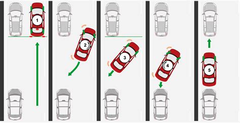 How to Parallel Park in 6 Easy Steps Parallel parking, Drivers