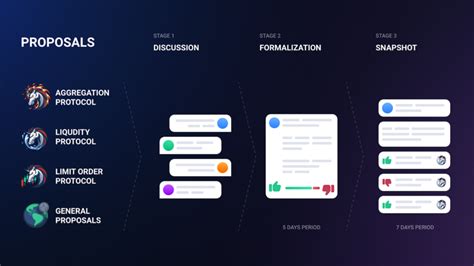website governance overview