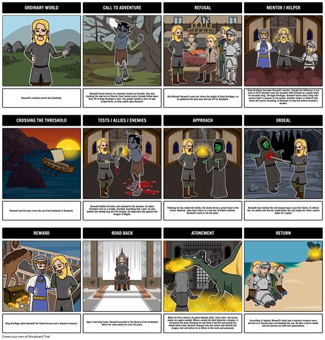 methodology for guide