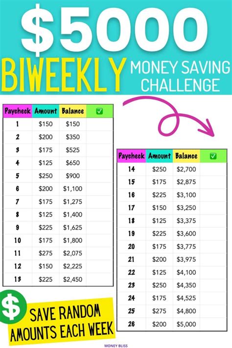 How to Pay Less for Everything Savings Challenge