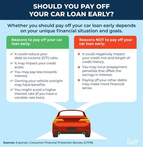 How to Pay Off Your Car Loan Faster? Here’s How!