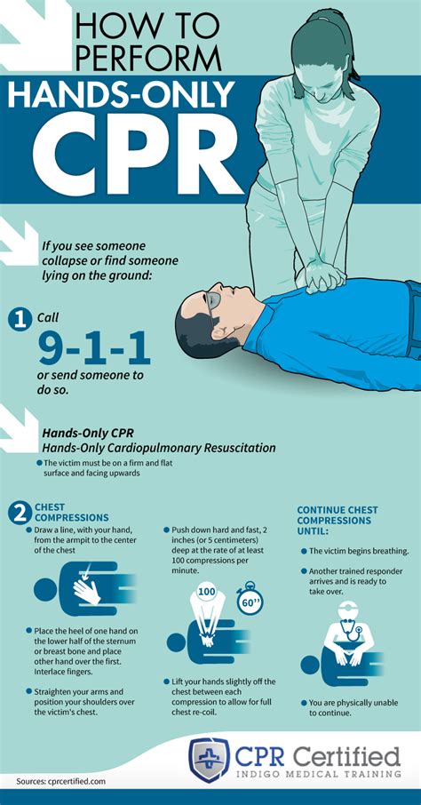 How to Perform Hands Only CPR Infographic in 2020