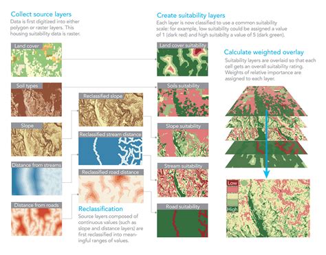 How to Perform Spatial Analysis