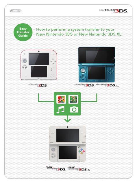 How to Perform a Nintendo 3DS System Transfer