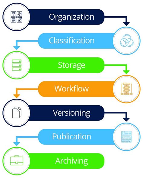 How to Pick a Content Management System Smartsheet