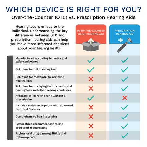 How to Pick an Over the Counter Hearing Aid Otc Over The Counter