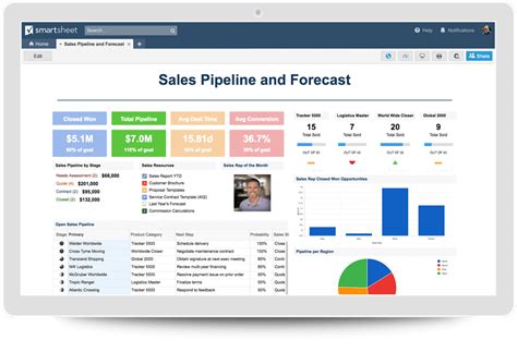 How to Pick the Right Sales Pipeline Solution Smartsheet