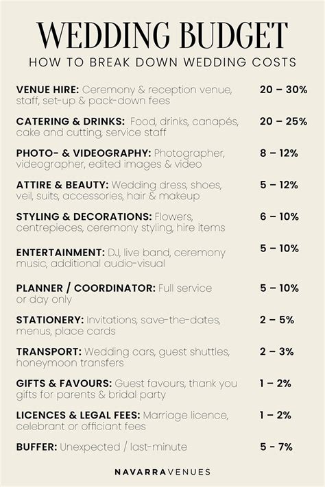 How to Plan a Budget Wedding: Tips from a Real Bride (2026)