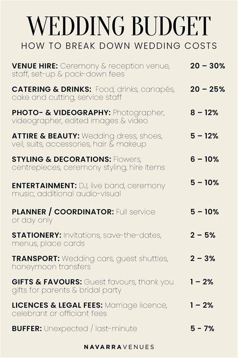 How to Plan a Wedding on a Budget - Real-Life Example (2026)