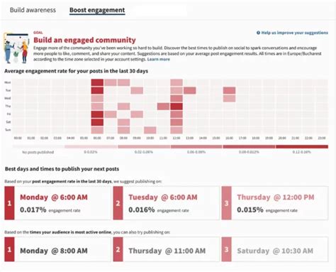 How to Plan a Winning Cross Platform Campaign Tips and Examples