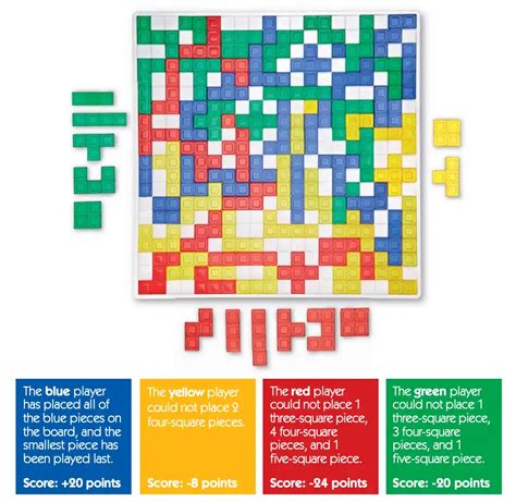 How to Play Blokus HogoNext.