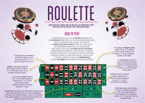 roulette game instructions
