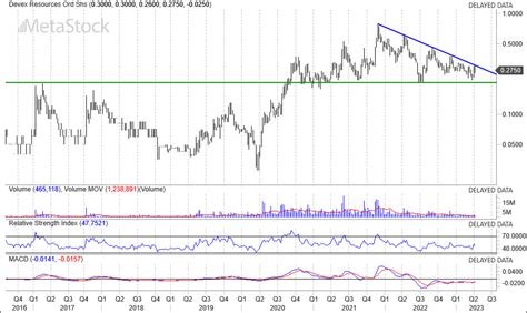 How to Play the Uranium Sector - sharesinvalue.com.au