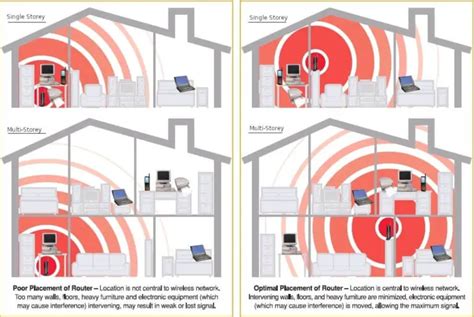 How to Position Router Antennas