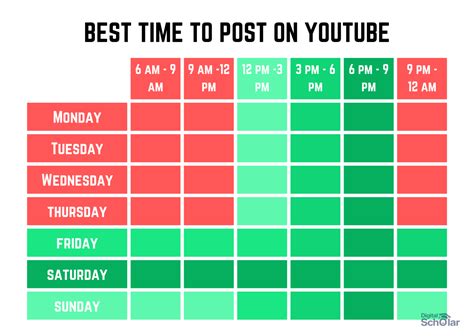 How to Post a YouTube Video on Pinterest