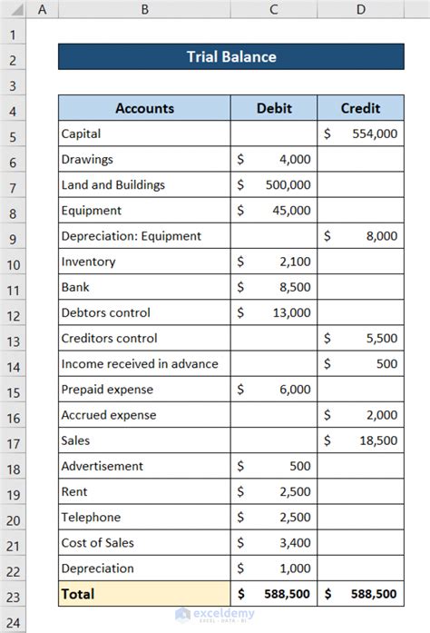 How to Prepare Balance Sheet from Trial Balance in Excel ExcelDemy