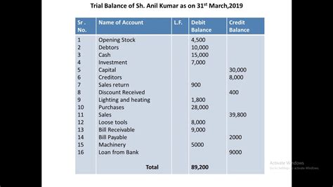 How to Prepare a Trial Balance YouTube