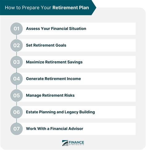 How to Prepare and Plan for Retirement