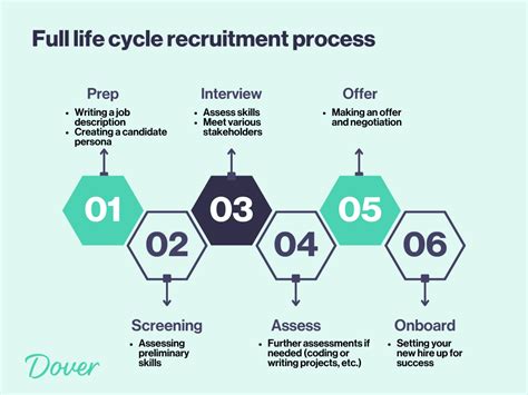 How to Prepare for Full-Life Cycle Recruiting Tests