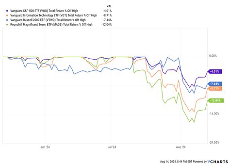 How to Prepare for Potential Volatility Spikes