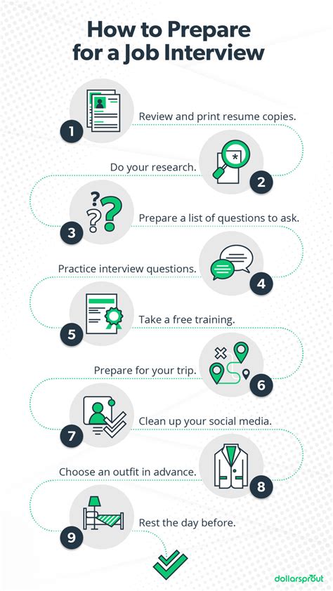 How to Prepare for a Job Interview Practice Tips to Get Ready